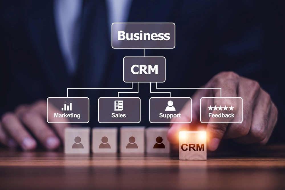 Automotive CRM